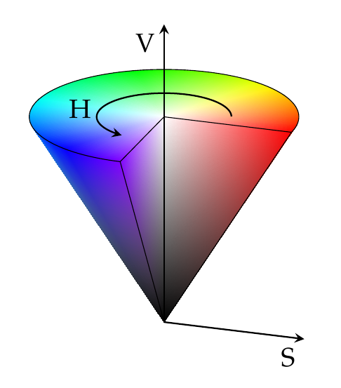 HSV diagram